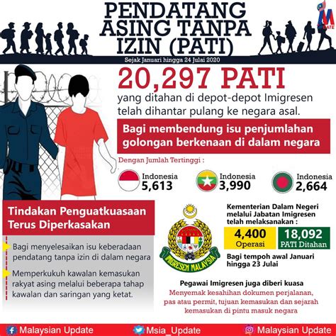 Pencerobohan PATI, serangan siber antara 66 ancaman baharu -MKN
