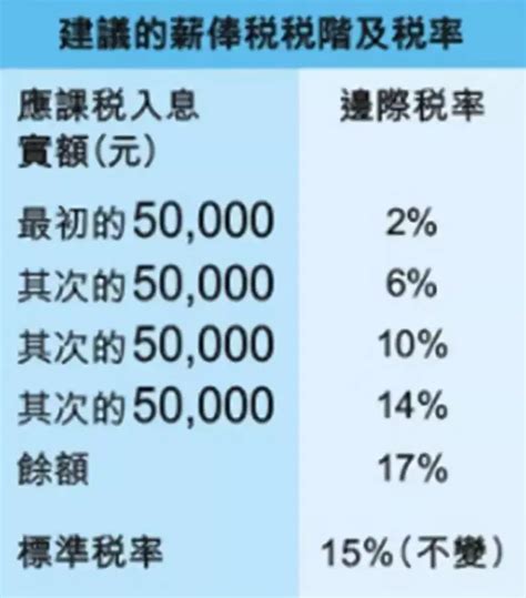 新个税法下香港居民纳税分析（二）——身份判定篇 - 知乎