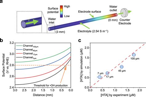 Image result for Multiphysics Program