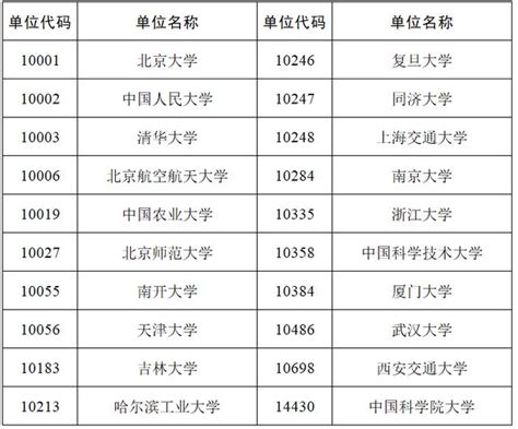 最新！2020年新增博士学位授权点审核结果公布（含完整名单） - 知乎