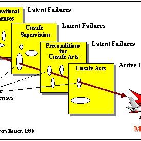 Reason. Model 的图像结果