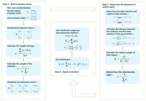 Building Anwing Model 的图像结果