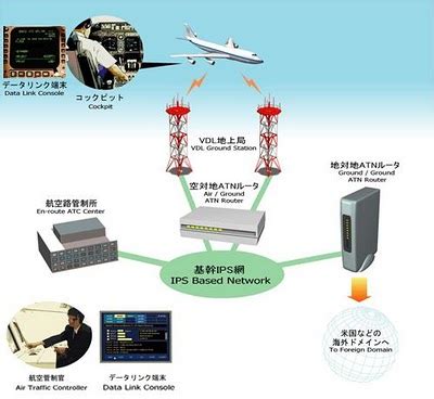 Internet Communication Technology 的图像结果