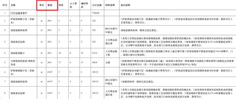 [湖南]2015年三室两厅室内精装工程报价表(82平方米 施工工艺)-工程预算书-筑龙工程造价论坛