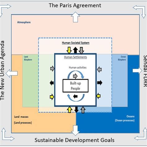 Earth System Diagram and Example 的图像结果