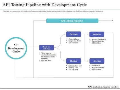 Image result for API Automation Testing Approach Slide