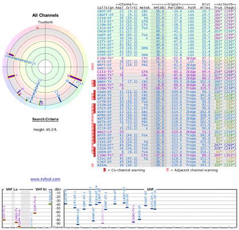 Antennapoint.com Zip Code 的图像结果