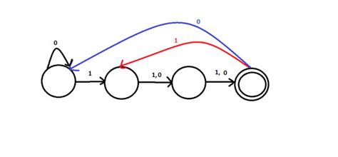 Theory of Computation: GATE CSE 1991 | Question: 17,b