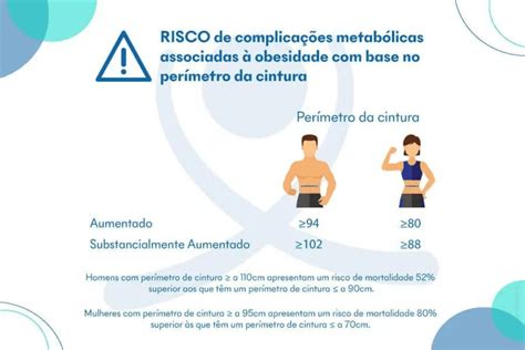 Perímetro Abdominal: Como Medir e Valores | BodyScience Blog