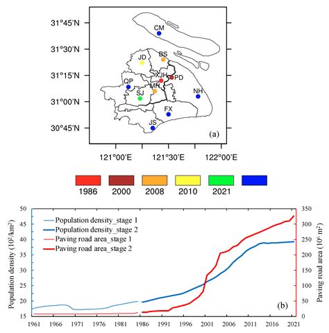 Combined Modification of Urbanization and Monsoon in Meiyu ...