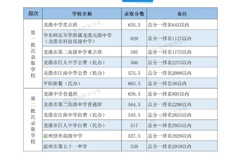 2023年浙江温州瑞安市中考普高录取分数线_2023中考分数线_中考网