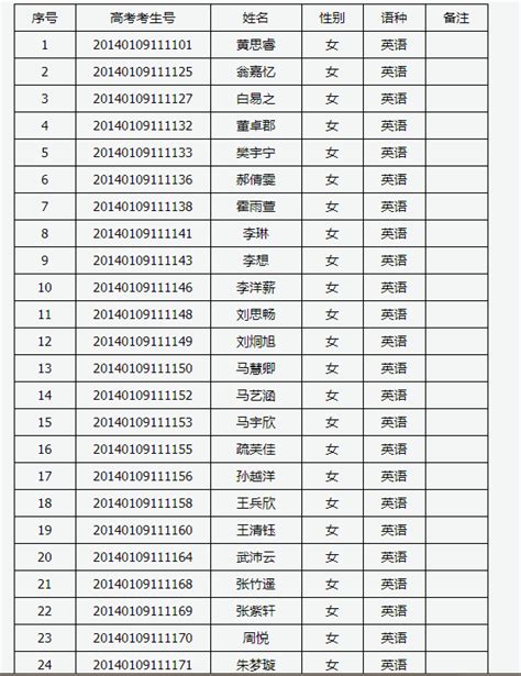 武汉外国语学校到底是何方神圣，全省125个保送名额，外国语学校占了110人？
