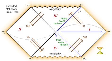 Diagram Of Black Hole