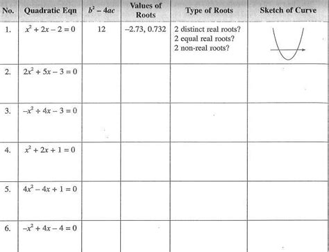 Help with types of Roots, explain for Brainliest answer ( Explain what ...
