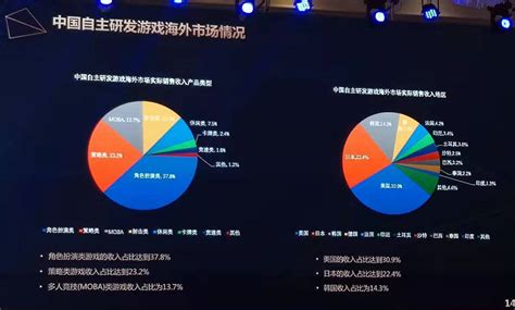 2018年中国游戏行业发展现状及发展前景分析_游戏行业现状和前景-CSDN博客