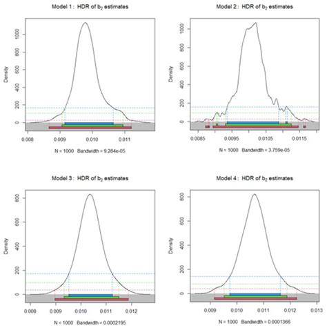 Global Temperature and Carbon Dioxide Nexus: Evidence from a Maximum ...