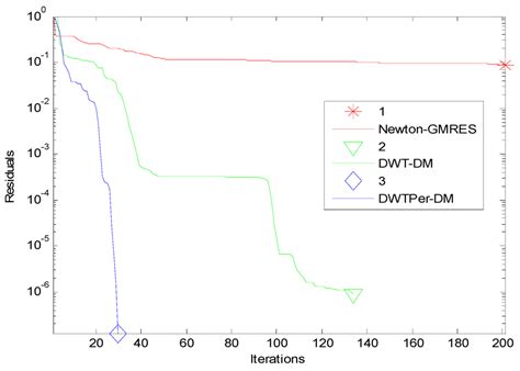 Investigation of Couple Stress Fluid and Surface Roughness Effects in ...