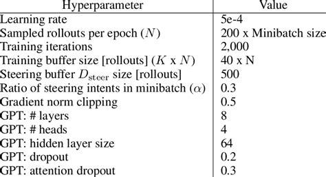 Hyperparameter Example 的图像结果