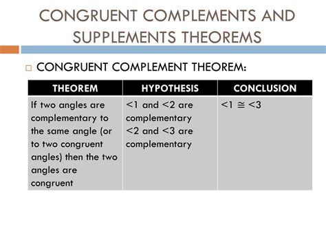 PPT - GEOMETRY CHAPTER 2 JOURNAL PowerPoint Presentation, free download ...