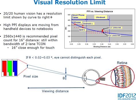 Intel High Resolution 的图像结果
