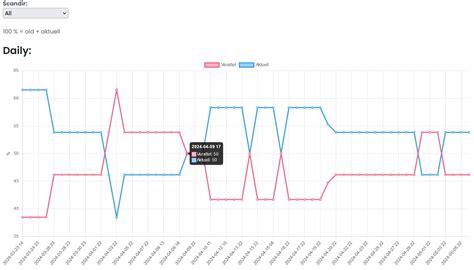 Screenshots und anzeige des SoftwareChecks Programm von ODS