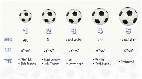 12 Best Soccer Balls for All Levels, Ages, Training, & Matches!