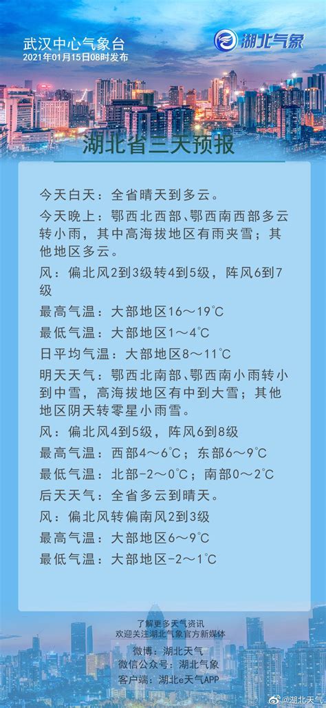 宜昌旅游天气预报 2022年6月4日