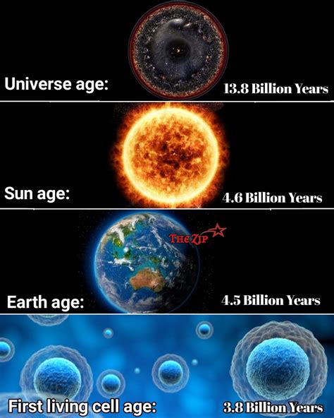 Fascinating Astronomy Facts: Age of Universe, Sun, and Earth