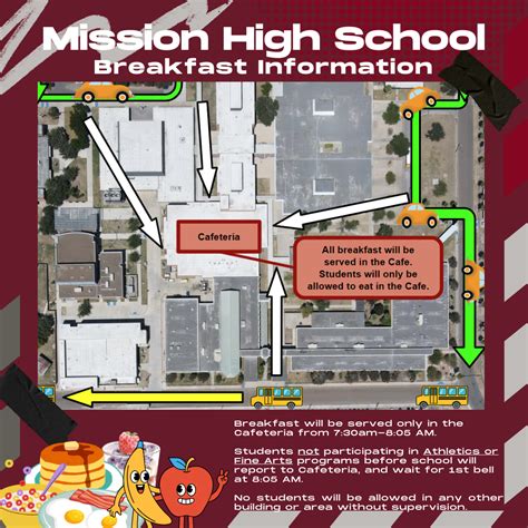 FOCUS PARENT PORTAL | Mission High School