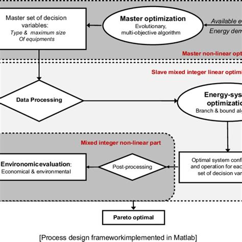 Multi-Objective Optimization Engineering Evolutionary Algorithm Deb 的图像结果