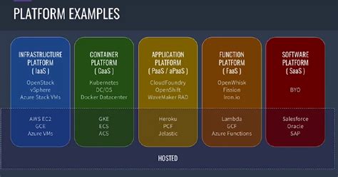 Docker Containers | @avimehenwal