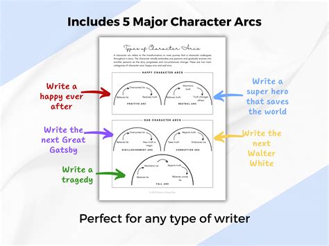 Character Arc Workbook Character Development Printable Worksheets ...