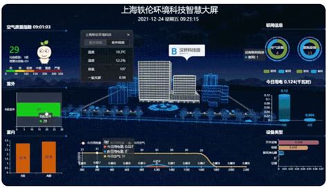 智慧楼宇 的图像结果