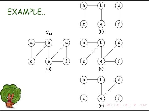 Image result for Minimum Spanning-Tree Algorithm Poster
