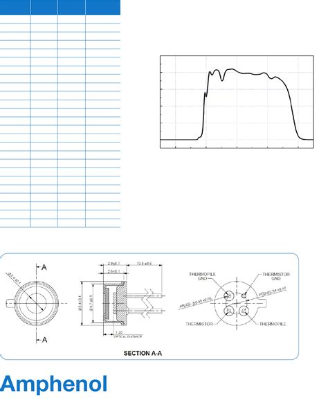 ZTP-148SR Datasheet by Amphenol Advanced Sensors | Digi-Key Electronics