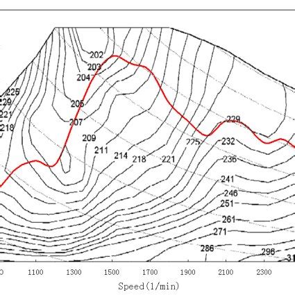 Engine Mapping 的图像结果