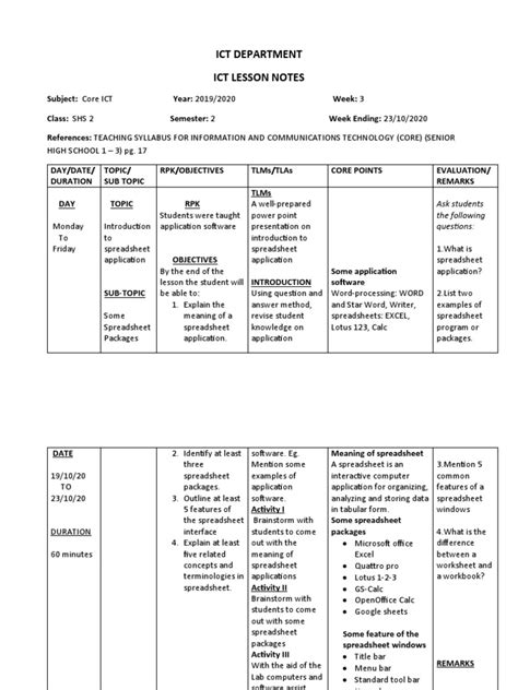 Image result for ICT Module 2 Notes