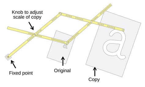 How to Read a Pantograph 的图像结果