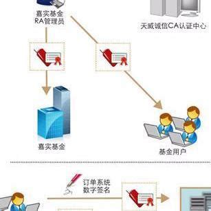 深圳个人数字证书办理指引 - 知乎