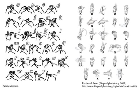 Spanish Sign Language Alphabet 的图像结果