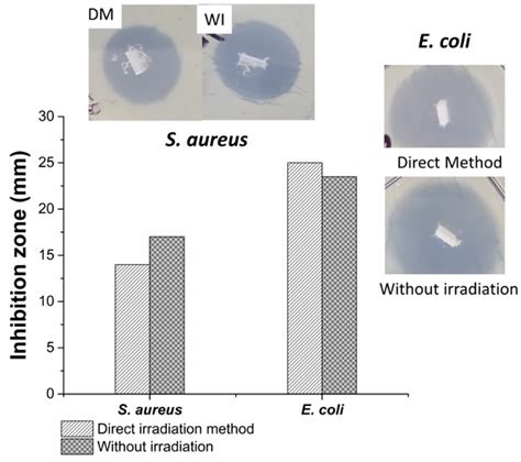 Binary Graft of Poly(acrylic acid) and Poly(vinyl pyrrolidone) onto ...