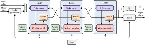 A Dynamic Reconfigurable Architecture for Hybrid Spiking and ...