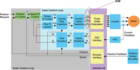 Real-Time Challenges and Opportunities in SoCs