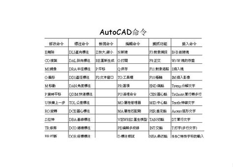 CAD如何计算图形面积？ - AutoCAD问题库 - 土木工程网