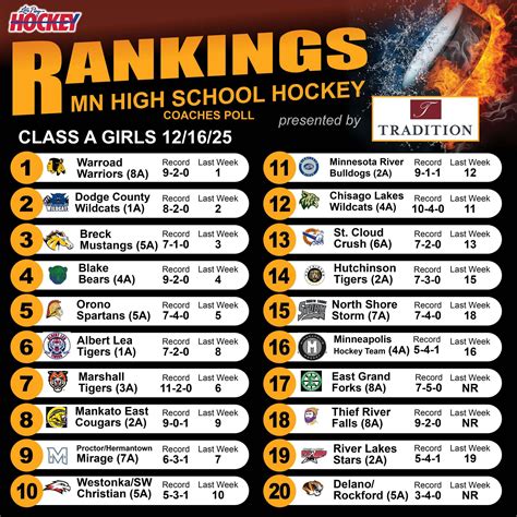 Minnesota Hockey Rankings | Lets Play Hockey