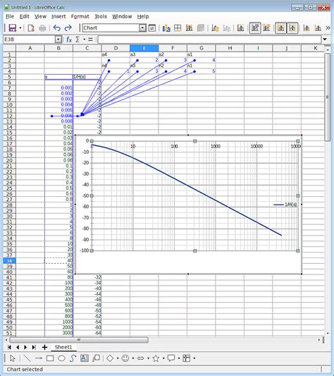 Image result for Bode Plot Using Excel