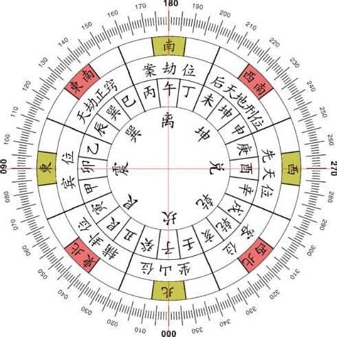 东南西北风水方位相关阅读_东南西北风水方位在线阅读--周易算命网