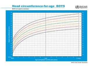 Normal Growth Patterns 的图像结果
