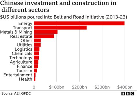 China Globalization 的图像结果