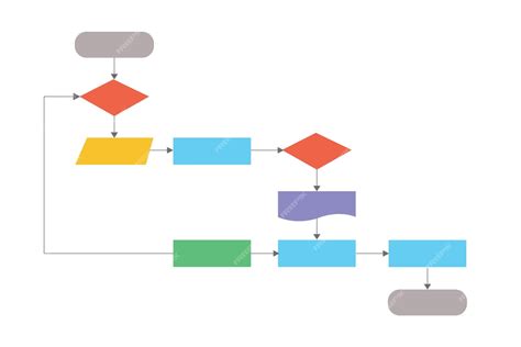 Software Program Flow Chart 的图像结果